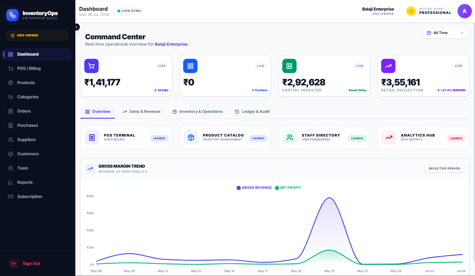 ACRSpace Cloud POS & Real-Time Inventory Management Command Center